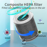 Multi-Purpose Air Purifier